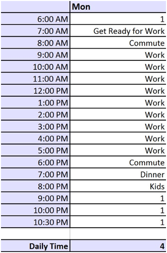 time schedule